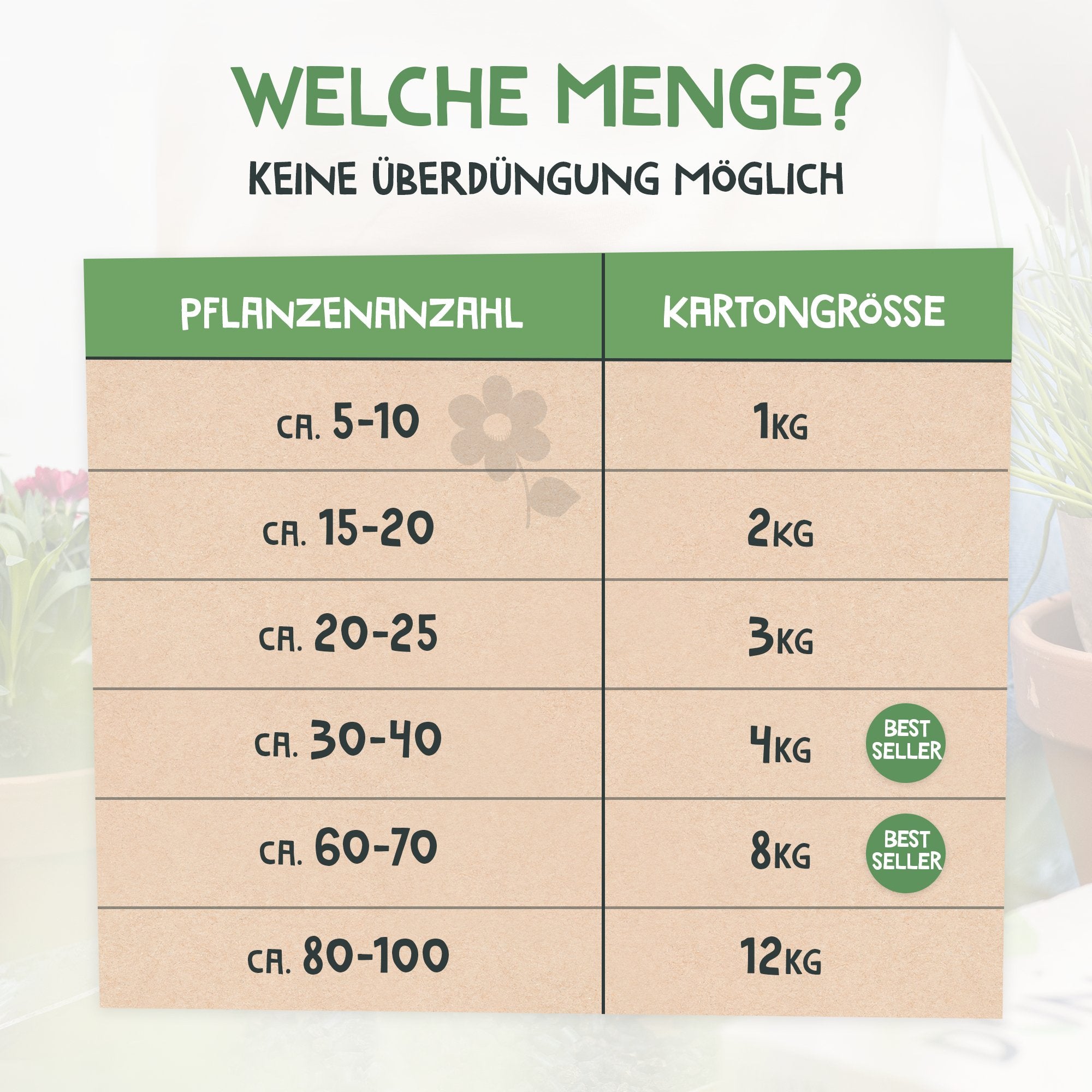 Bio-Grünpflanzendünger - 2 kg